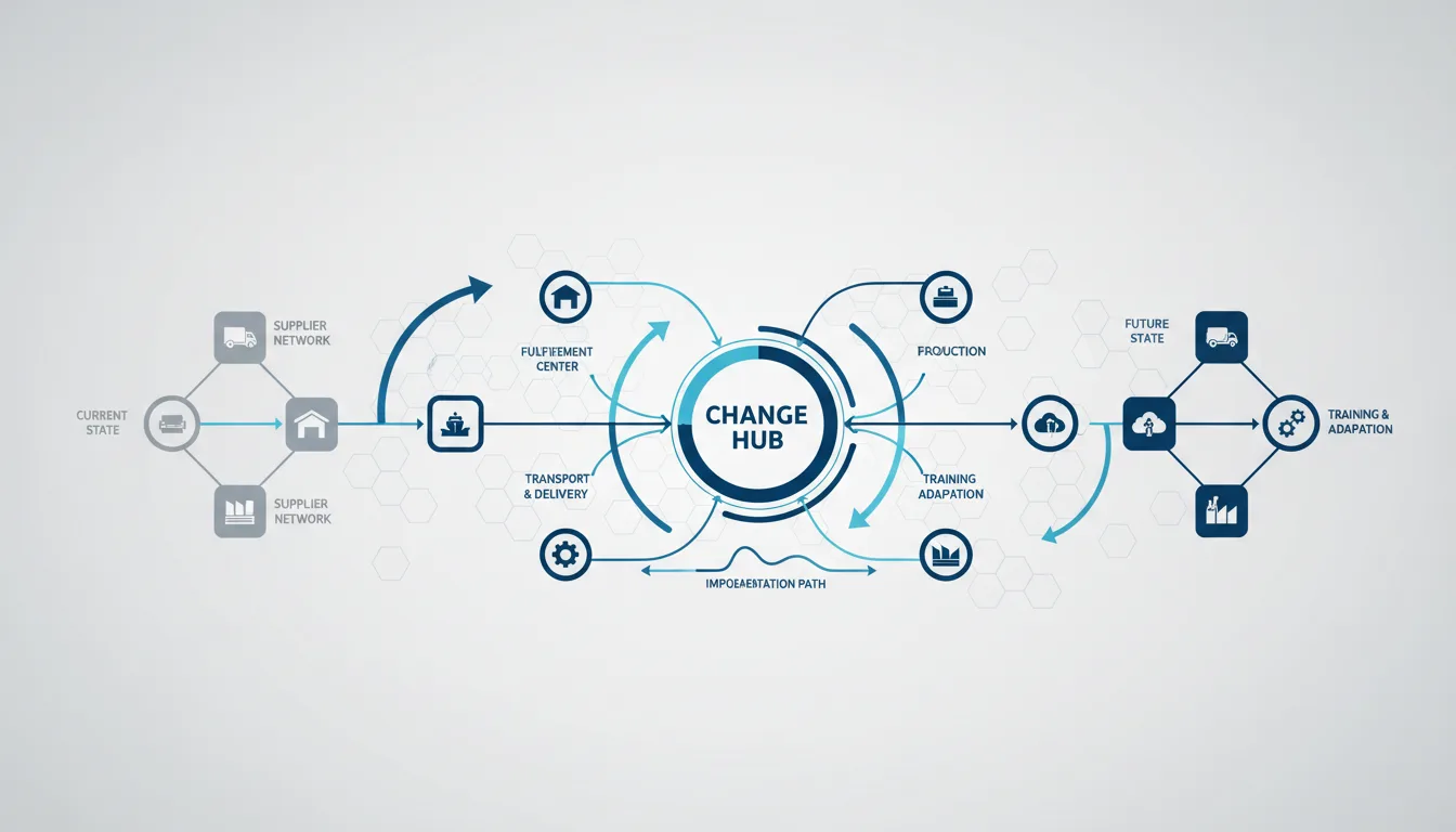 Change Management in Logistics