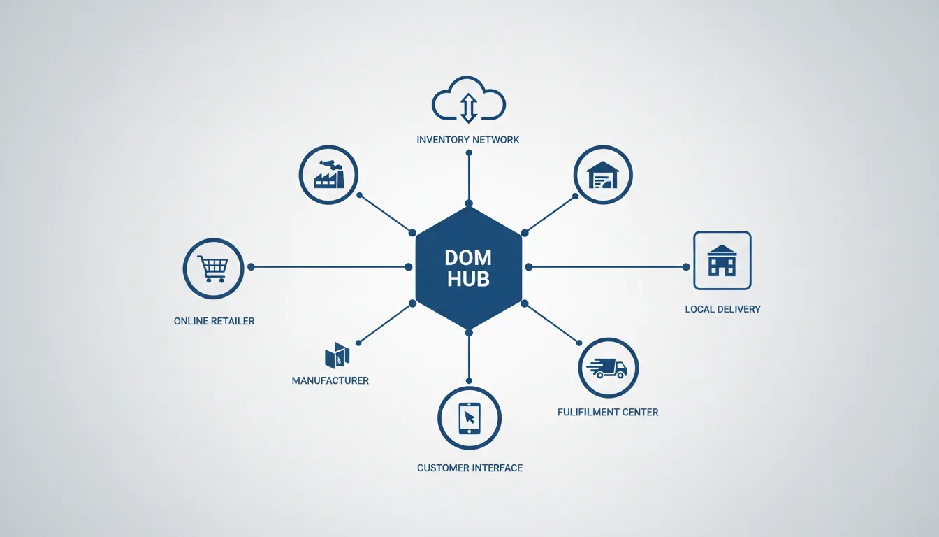Distributed Order Management