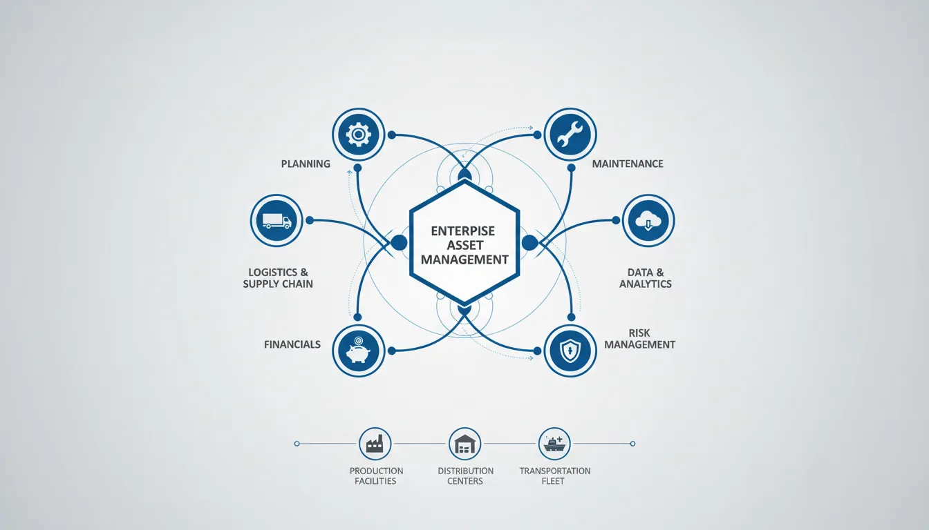 Enterprise Asset Management