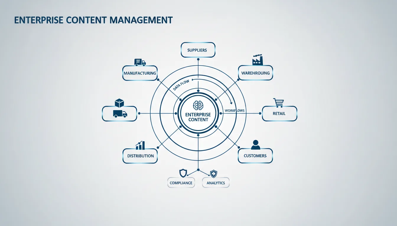 Enterprise Content Management