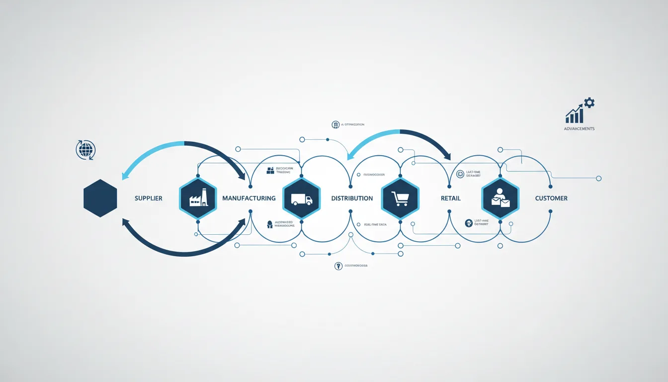 Further Advancements in Logistics and Supply Chain Management