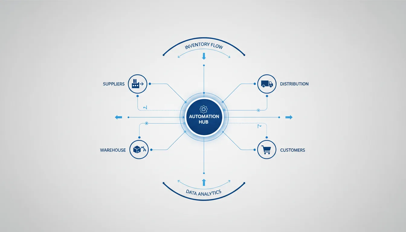 Inventory Management Automation