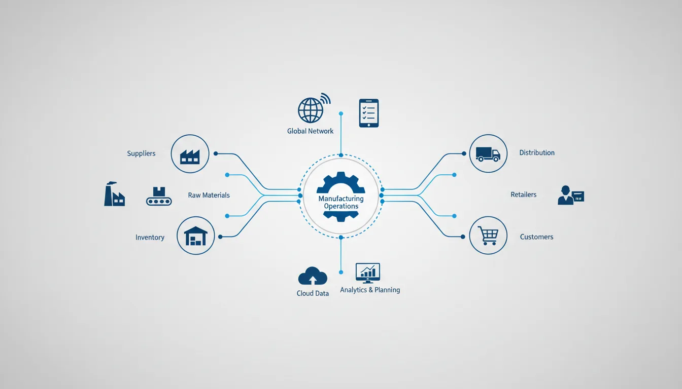 Manufacturing Operations Management