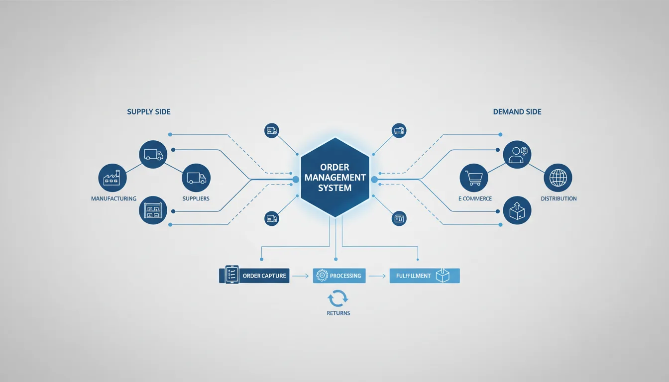 Order Management System