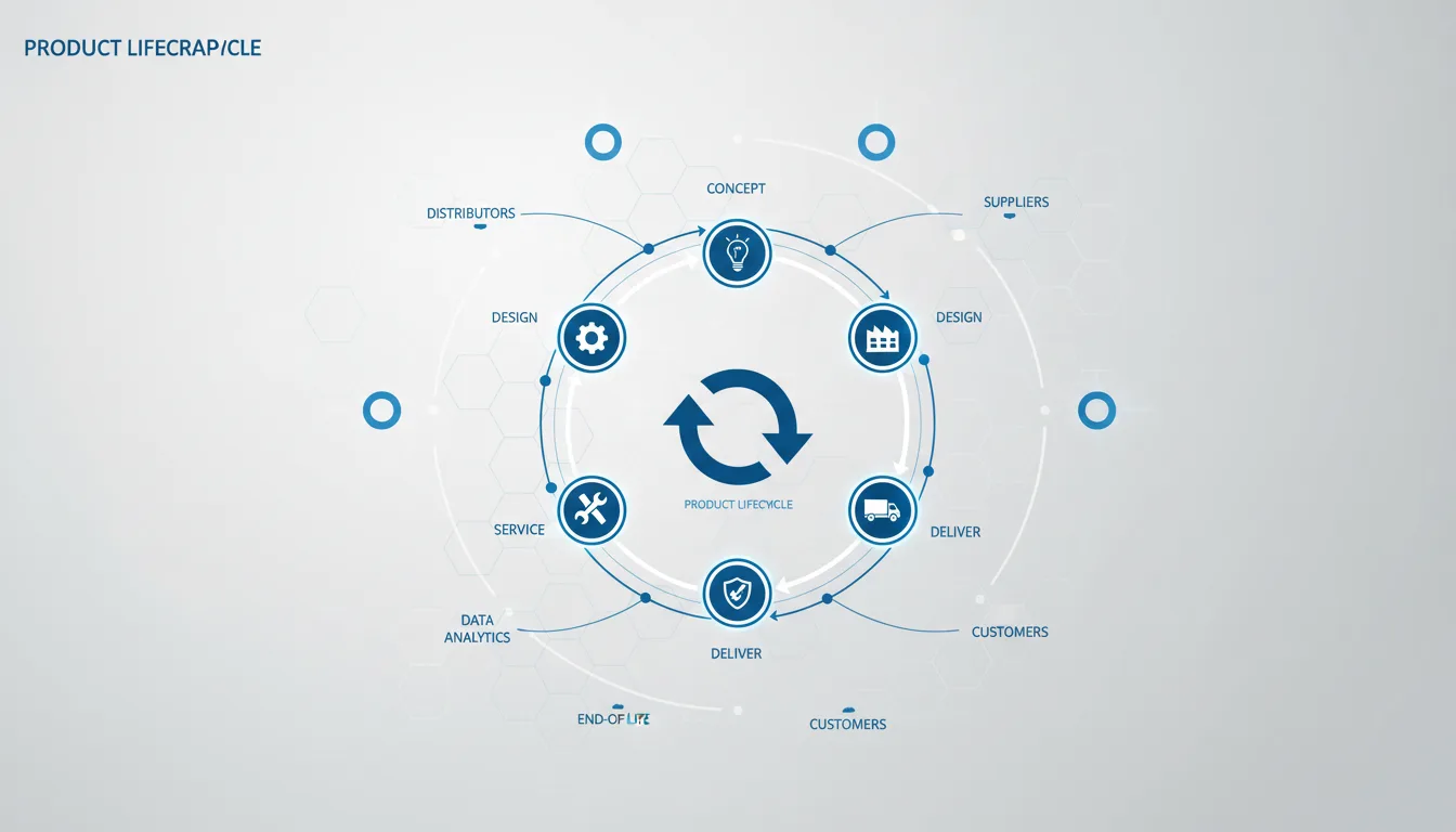 Product Lifecycle Management