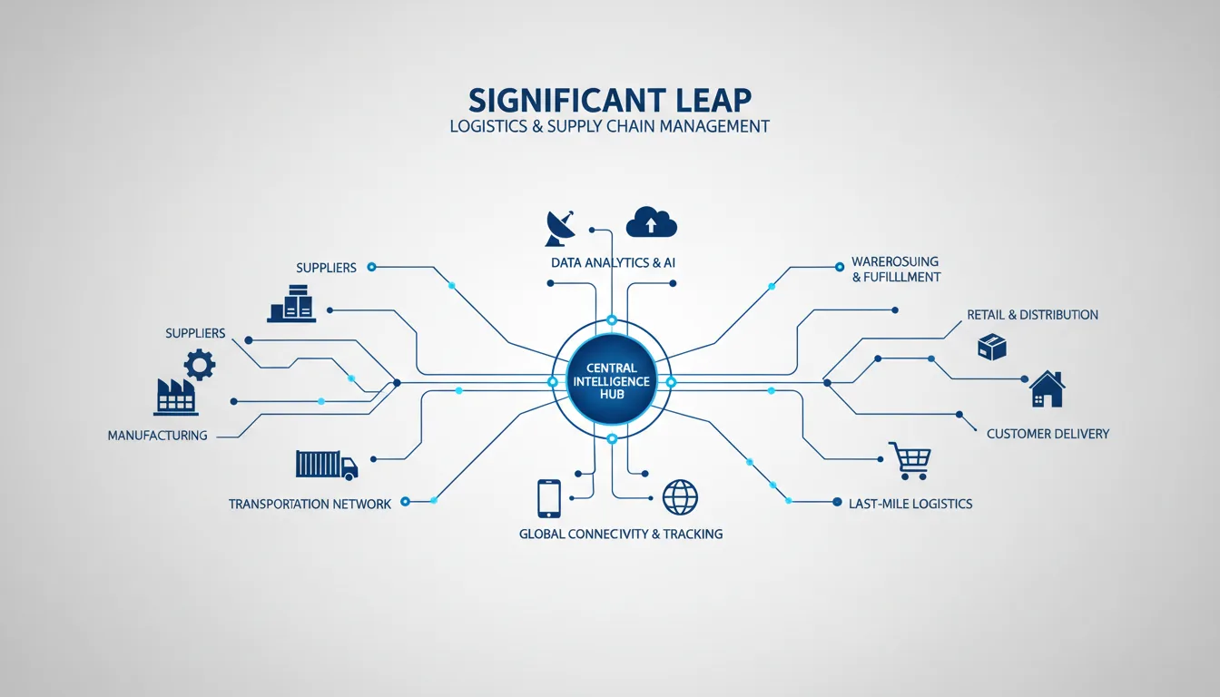 Significant Leap in Logistics and Supply Chain Management