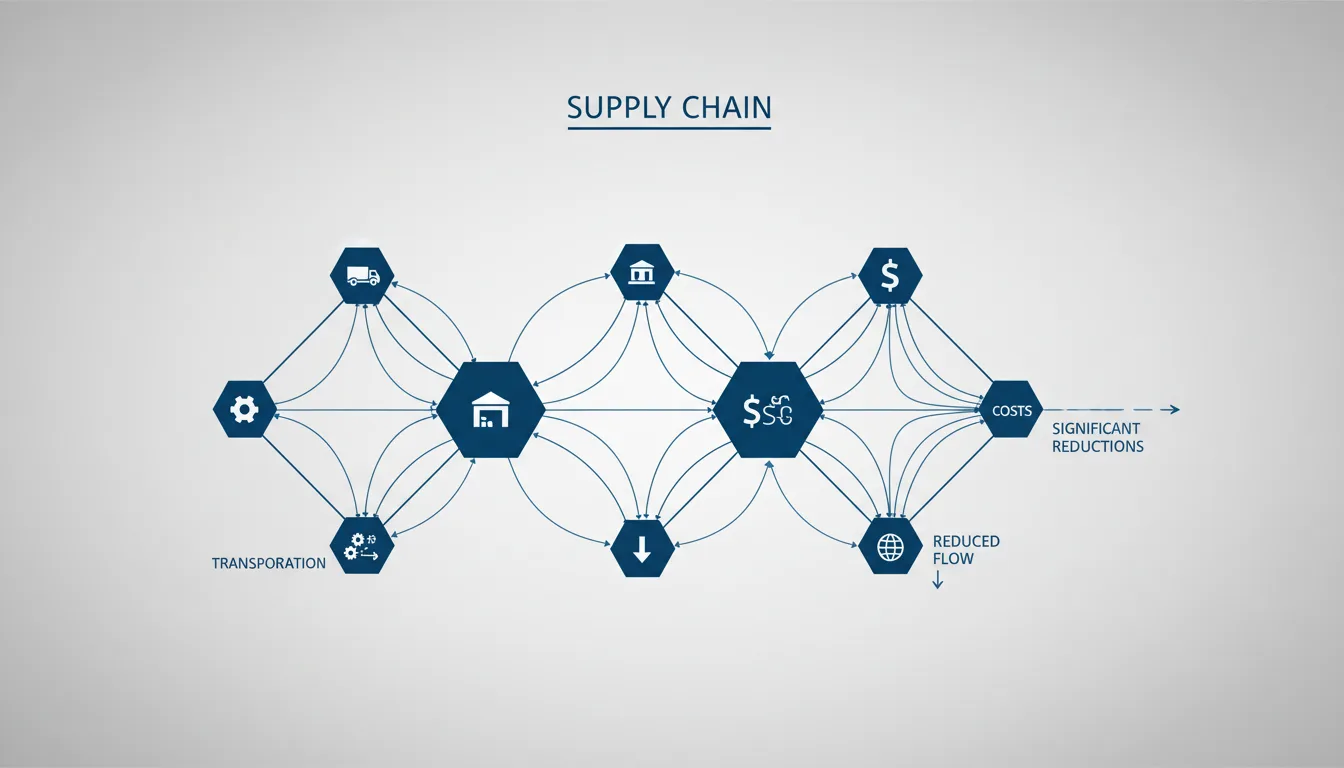 Significant Reductions in Logistics and Supply Chain Management