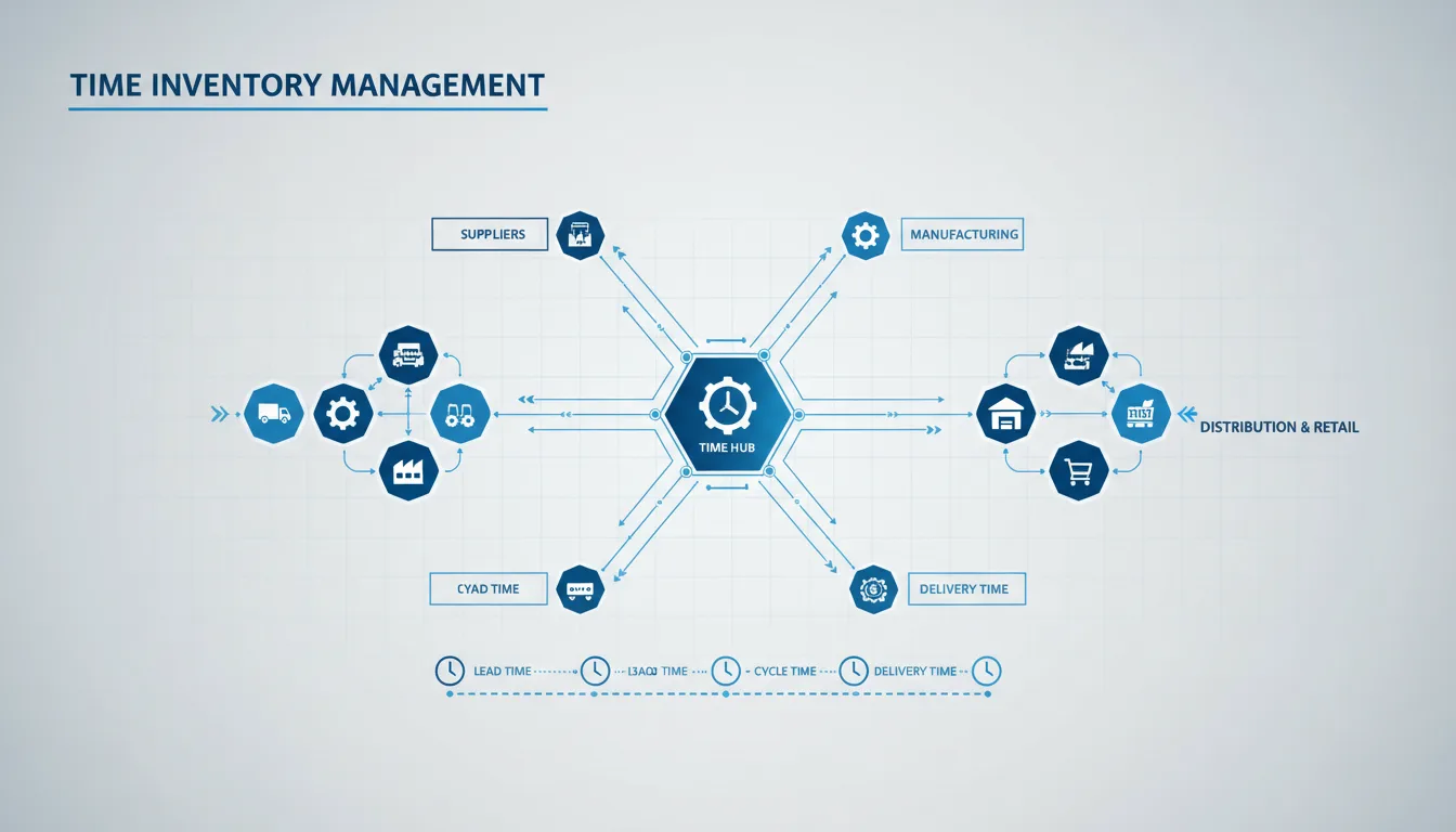 Time Inventory Management